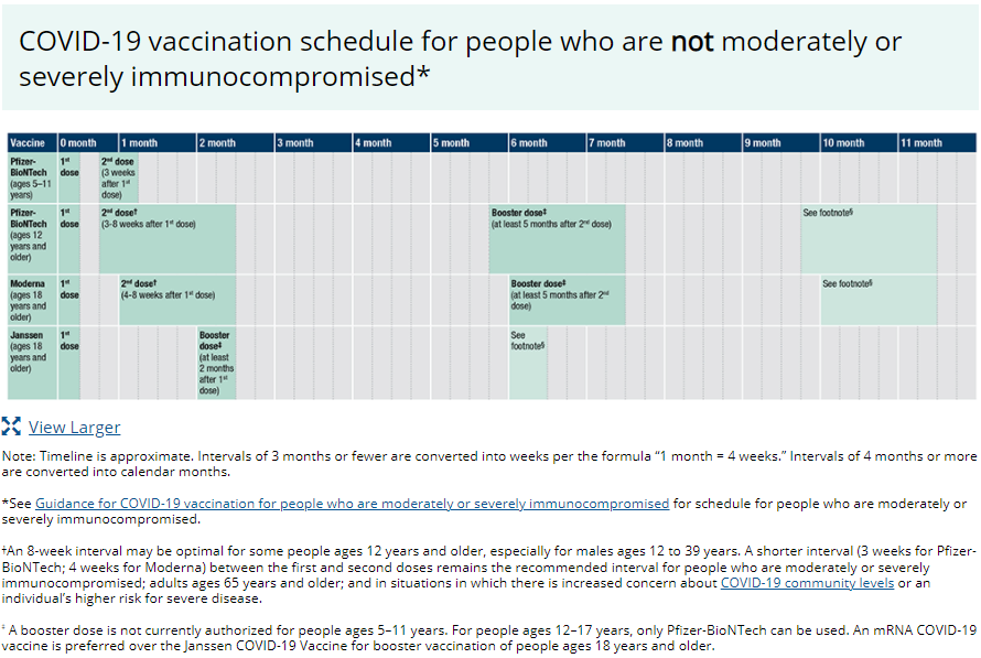 covid19-vac-schedule-chart-01